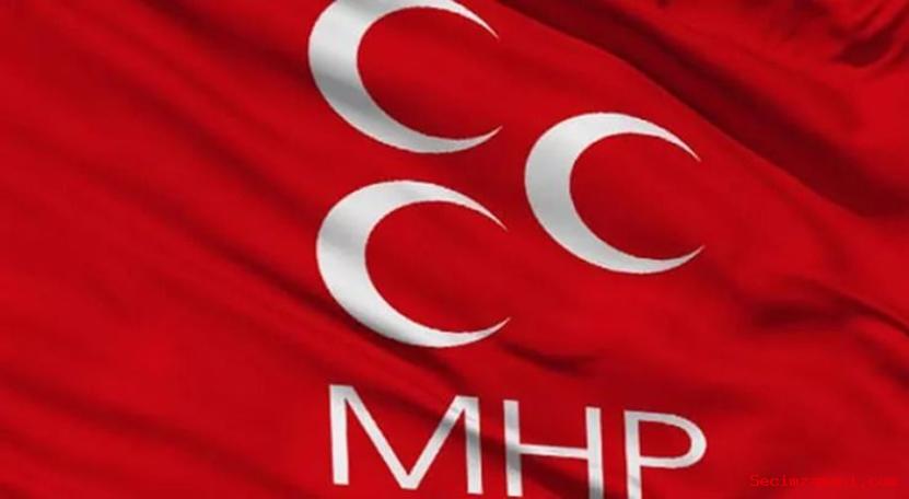 Mhp'nin Eskişehir Milletvekili Aday Adayları Sıralı Tam Liste
