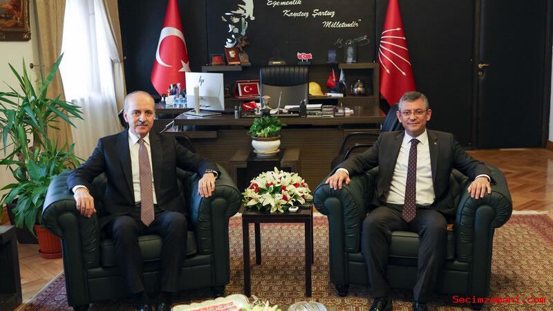 Chp Genel Başkanı Özgür Özel, Tbmm Başkanı Numan Kurtulmuş İle Görüştü