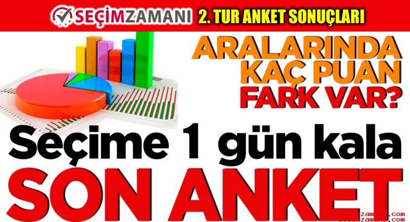 Anket Değil, Seçim Sonuçlarını Açıklıyoruz!