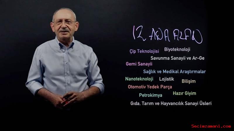 Chp Lideri Ve Cumhurbaşkanı Adayı Kılıçdaroğlu, Bay Kemal'in Tahtası’nda 50 Üretim Üssünü Anlattı