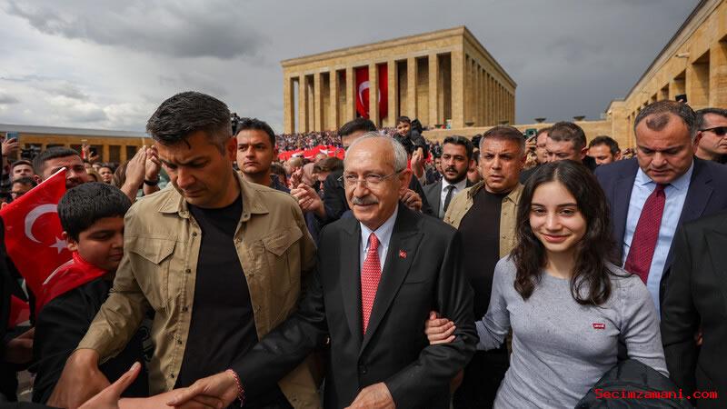 Chp Genel Başkanı Ve Millet İttifakı Cumhurbaşkanı Adayı Kemal Kılıçdaroğlu, Anıtkabir’i Ziyaret Etti